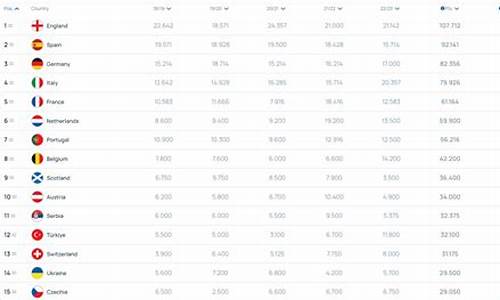 欧洲联赛积分规则-欧洲国家联赛积分系数