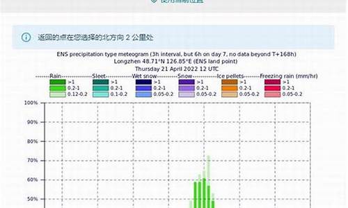 欧洲天气预报中心_欧洲天气预报