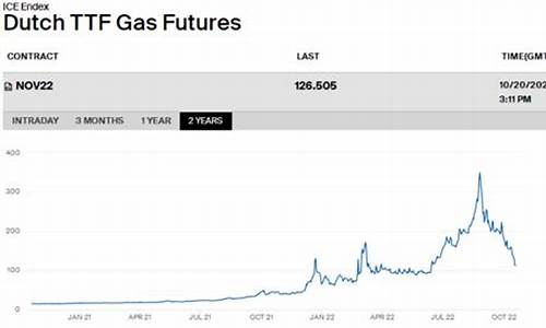 欧洲天然气价格暴跌的原因有哪些方面_欧洲天然气价格飙升