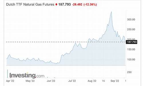 欧洲天然气价格最新消息表一览表_欧洲天然气价格是多少