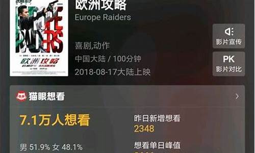 欧洲攻略票房亏了嘛-欧洲攻略电影演员