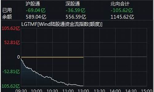 欧洲期货油价暴跌_欧洲油价上涨
