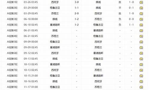 欧洲杯预选赛2020赛程表_欧洲杯2023赛程表预选赛