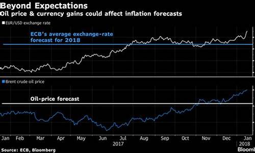 欧洲油价多少欧元_欧洲油价多少欧元一桶