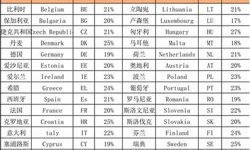 欧洲油价税率最新是多少_欧洲油价税率最新