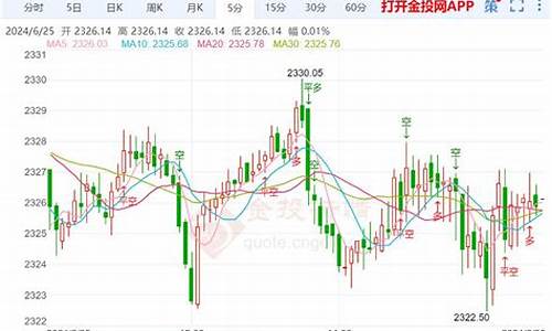 欧洲金价回调空间小_欧洲现货黄金交易时间