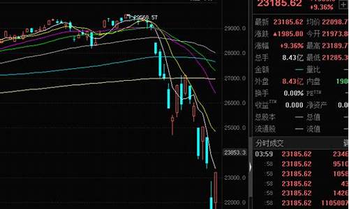 欧洲金价暴跌原因有哪些_欧洲黄金价格走势图