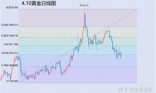 欧盘黄金价格_欧盘金价最新走势