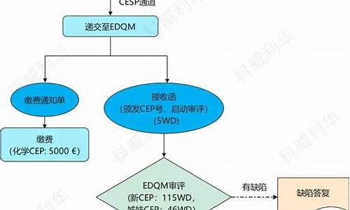 欧盟原料药注册的名称-欧盟原料药注册的名称是什么