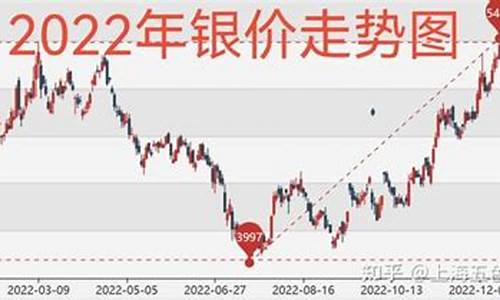 欧股金价走势分析_欧股金价走势分析图