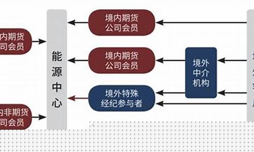 欧胜期货(oz欧盛外汇)_https://www.gfdzclz.com_北交所_第1张