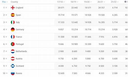 欧足联国家联赛积分排名-欧足联国家联赛小组赛积分榜