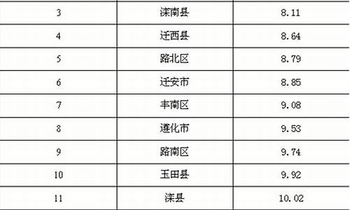 空气质量数值多少是最好的_正常空气质量指数是多少