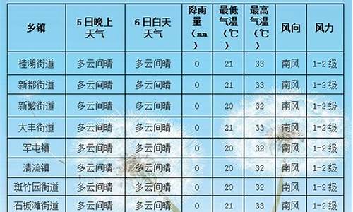 武功实时天气预报一周天气_武功小时天气预报