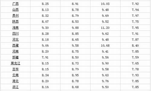 武威汽油价格_武威汽油价格表
