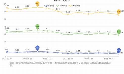 武汉4月油价表格_武汉7月份油价