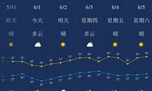 武汉6月天气历史记录_武汉6月天气历史记录查询