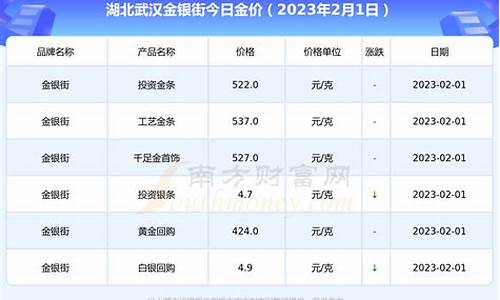 武汉商店金价查询_武汉市金价查询