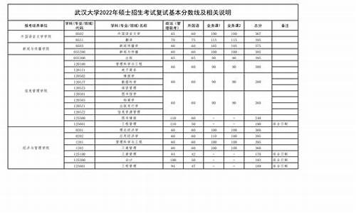 武汉大专排名及分数线_武汉大专排名及分数线表