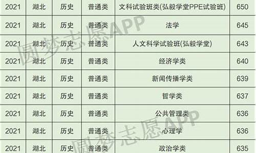 武汉大学专业分数线-武汉大学专业分数线2023