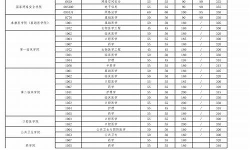 武汉大学2020年专业录取分数线-武汉大学各专业分数线