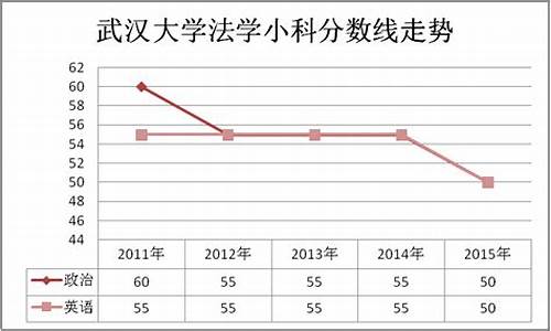 武汉大学法学本科分数线_武汉大学法学系分数线2022