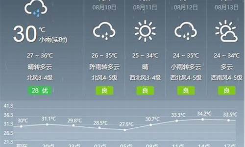 武汉天气预报15天查询_武汉天气预报15天查询最新消息恩施咸