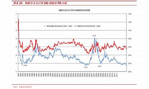 武汉天然气价格最新价格2023最新行情分