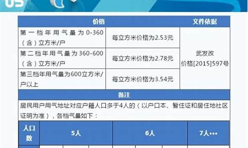 武汉市居民天然气价格最新价格2022最新价格_武汉居民用天然气价格查询