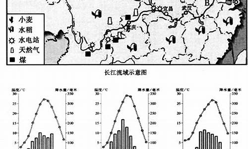 武汉地区的气候类型是什么_武汉市气候类型