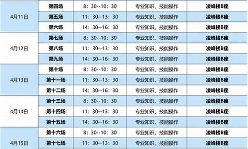 武汉技能高考,武汉技能高考分数怎么算