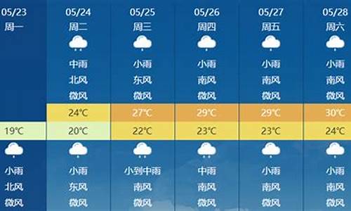 武汉未来40天天气趋势_武汉未来40天天气趋势分析