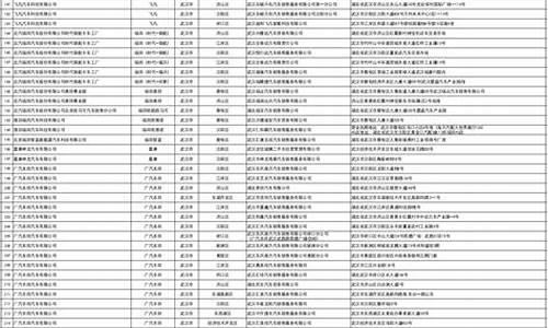 武汉汽车以旧换新_武汉汽车以旧换新补贴标准2024