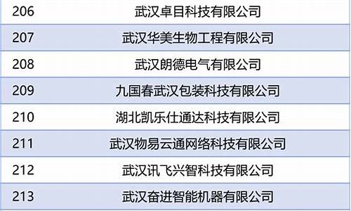 武汉汽车生产企业有哪些,武汉汽车企业名单