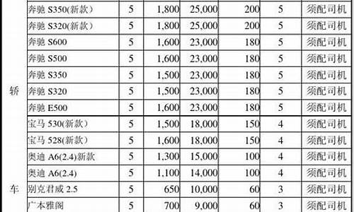 武汉汽车租赁价格表大全-武汉汽车租赁价格表