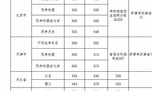 武汉科技大学录取结果查询时间,武汉科技大学录取结果查询时间表