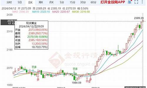 武汉金价区间走势_武汉金价区间走势分析