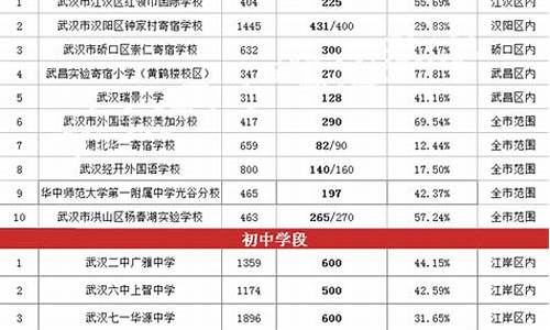 武汉高考人数2022年多少人_武汉高考人数