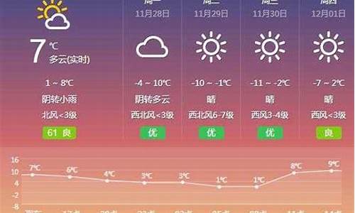 武清天气预报15天查询结果_武清天气预报15天预报查询一周1