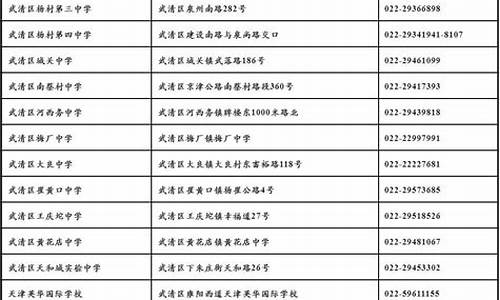 武清高考报名咨询电话_武清高考报名