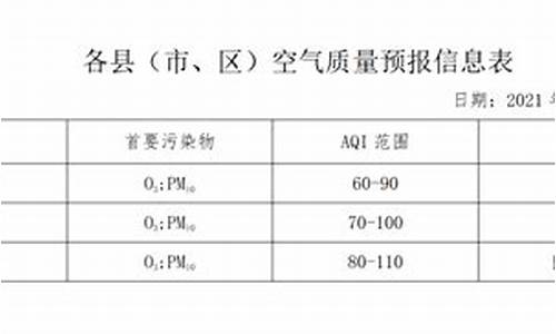 武邑县天气预报_武邑县天气预报30天查询