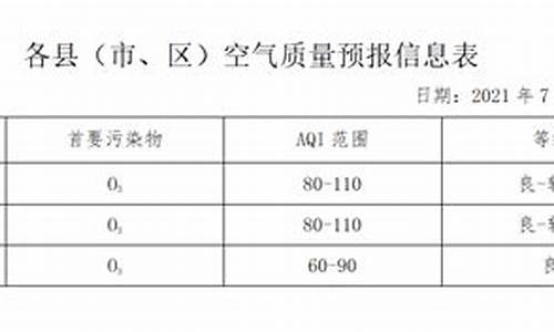 武邑天气武_武邑天气预报24小时