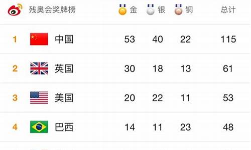 残奥会中国奖牌榜_残奥会中国奖牌榜明细