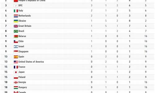 残奥会奖牌榜俄罗斯_残奥会奖牌榜金牌得主