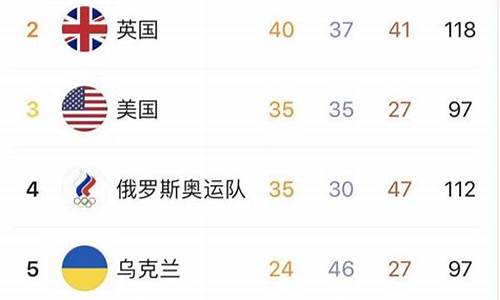 残奥会奖牌榜实时更新_残奥会最新奖牌榜的名次是多少