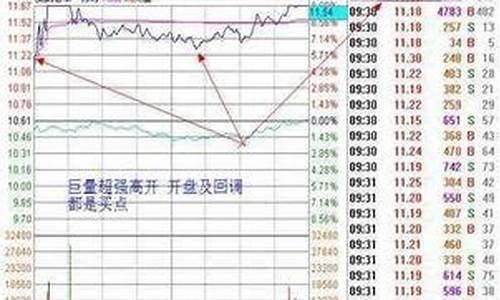 每天金价几点开盘最好_金价每天几点收盘