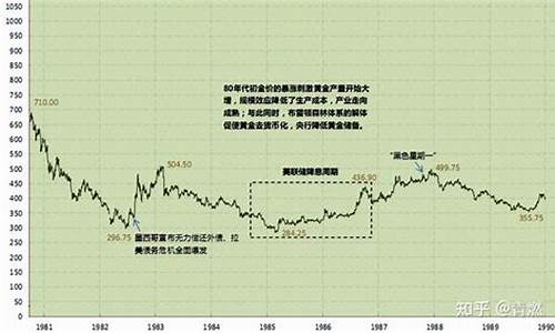 每年6月的金价走势_每年6月的金价走势如何