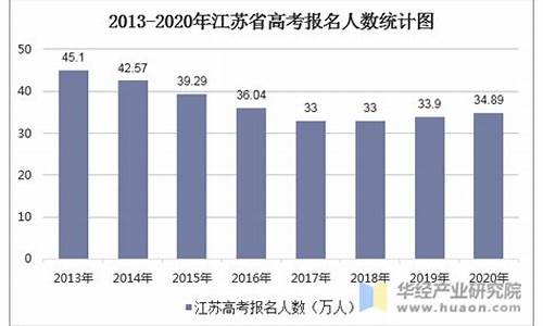 每年江苏高考人数-每年江苏高考多少人