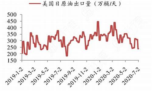 每日原油价格_每日原油油价