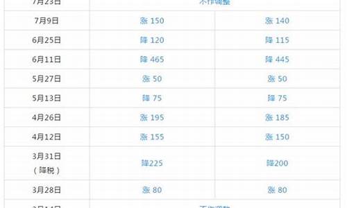 今日最新油价查询_每日最新油价